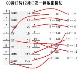 LED顯示屏知識完整教程