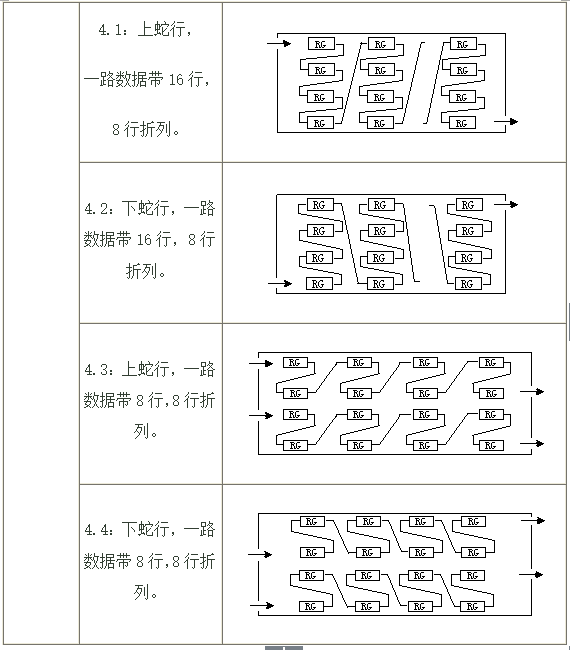 LED顯示屏知識完整教程