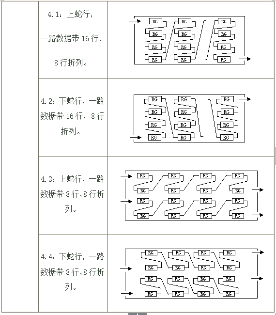 LED顯示屏知識(shí)完整教程