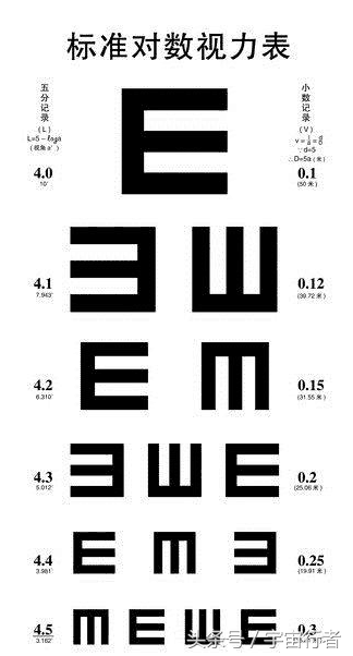 为什么常用的视力表字母都是E？简单的字母却隐藏巨大秘密