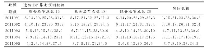 科普丨人工神经网络预测彩票是怎么一回事？