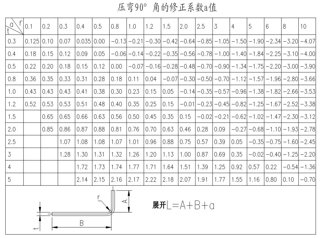 常用的钣金展开计算方法与技巧，绝对好宝典，好好收藏吧