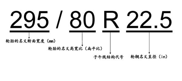 戴着镣铐跳舞——说说车辆高度那点事儿