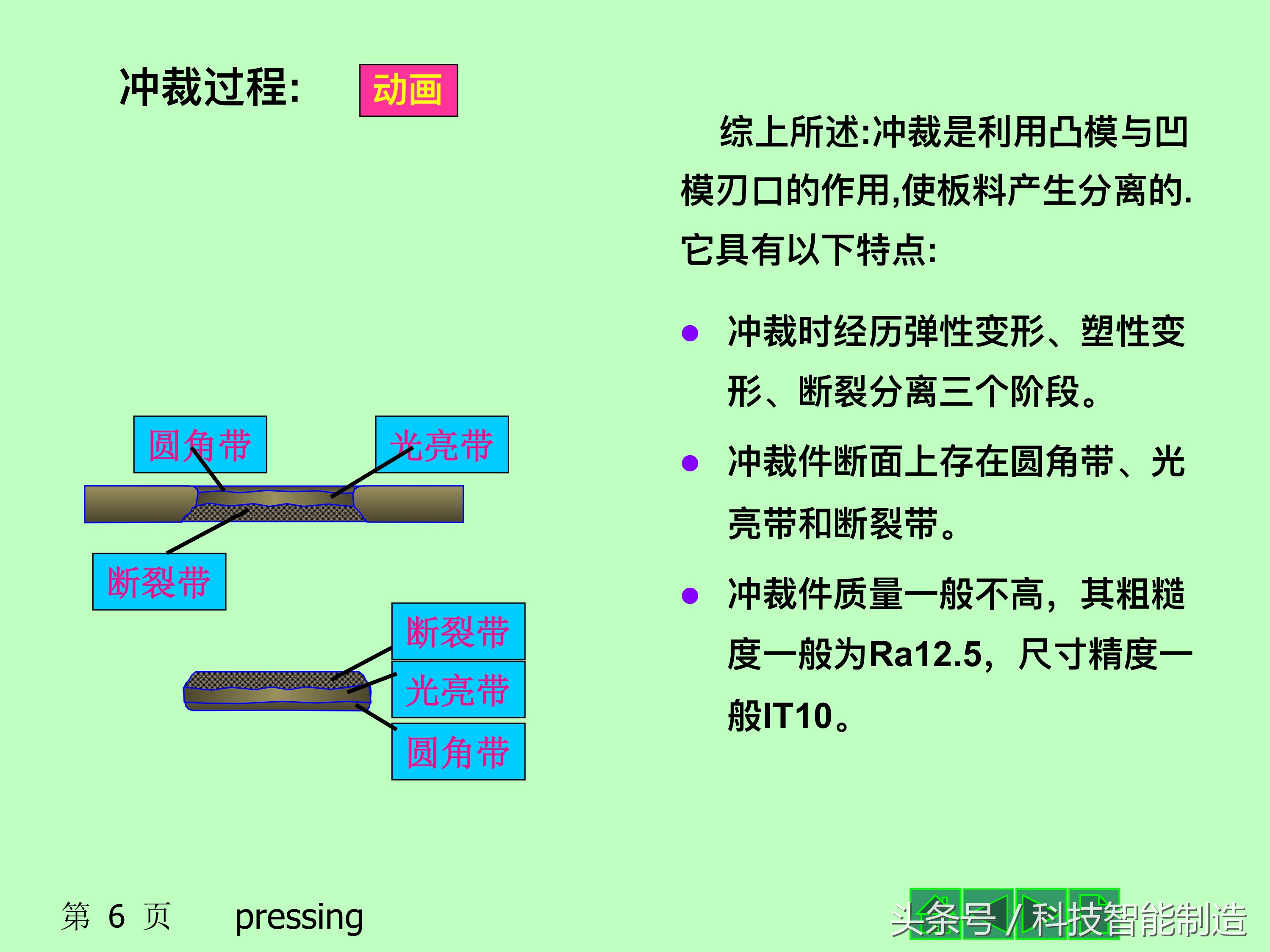 板料冲压成型工艺，什么是冲压工艺，冲压成型的基本工序设计