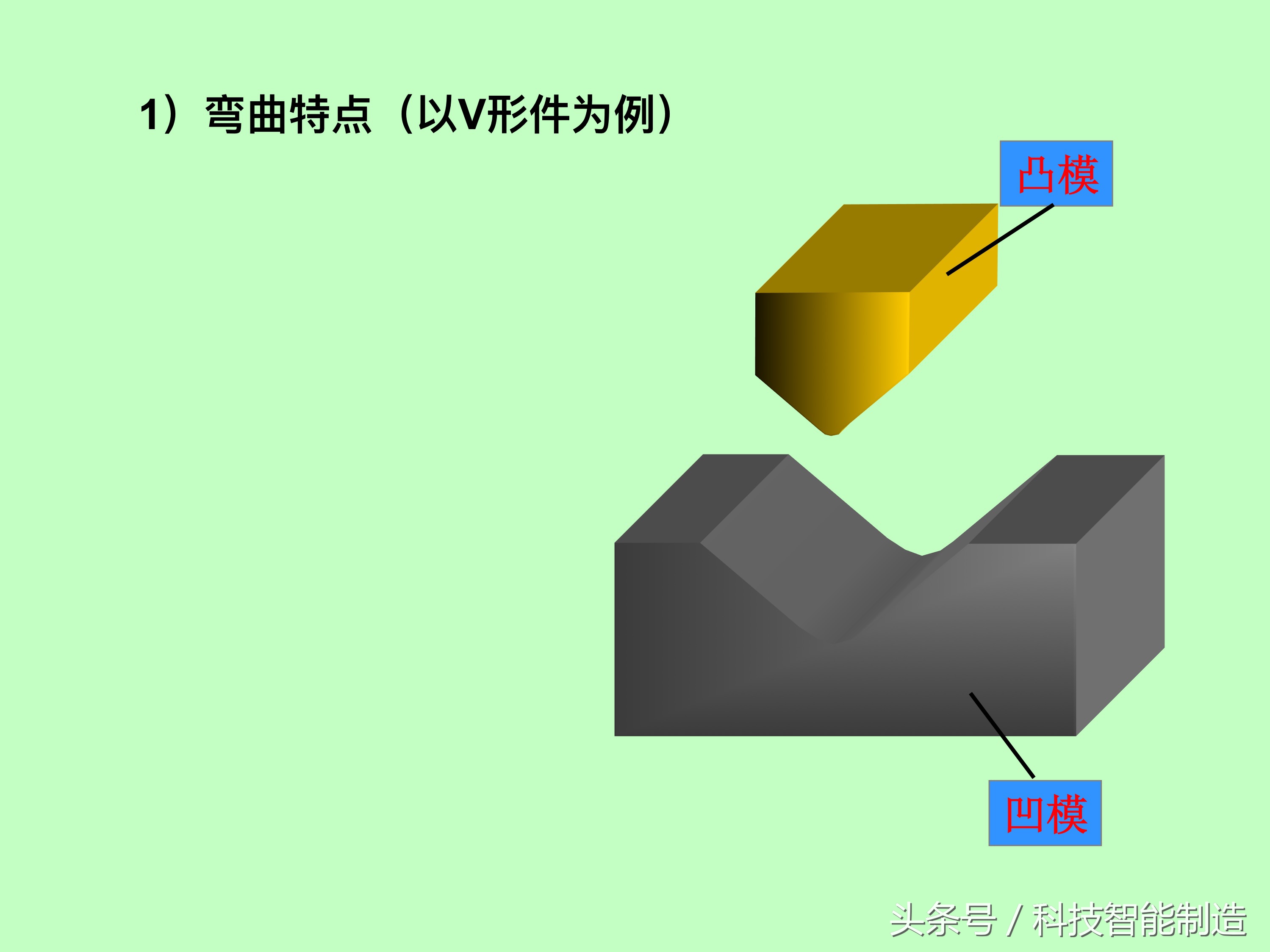 板料冲压成型工艺，什么是冲压工艺，冲压成型的基本工序设计