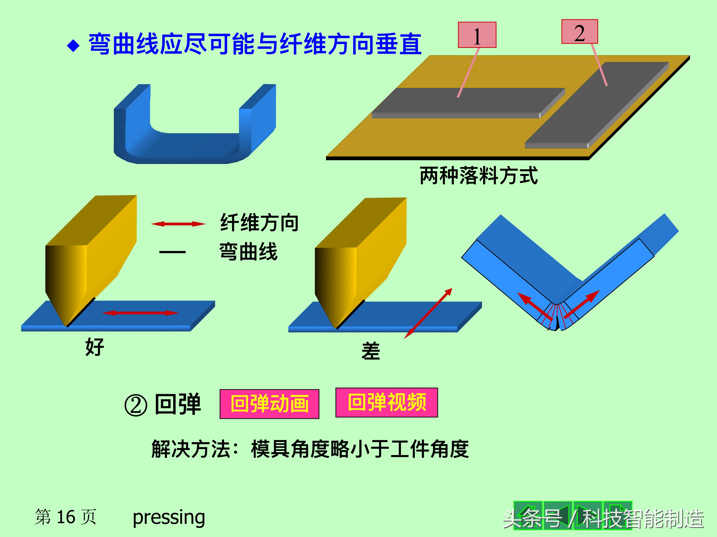 板料冲压成型工艺，什么是冲压工艺，冲压成型的基本工序设计