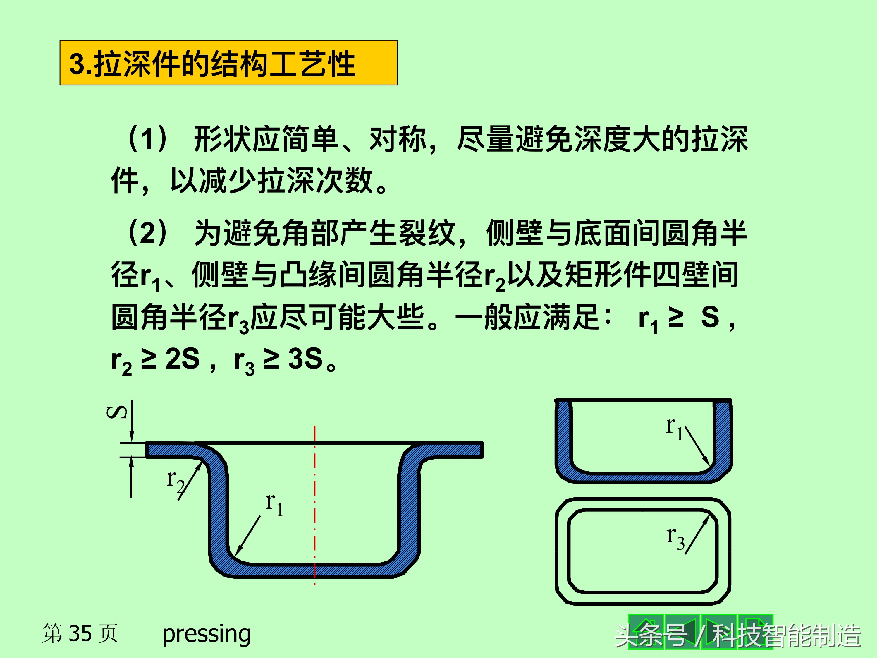 板料冲压成型工艺，什么是冲压工艺，冲压成型的基本工序设计