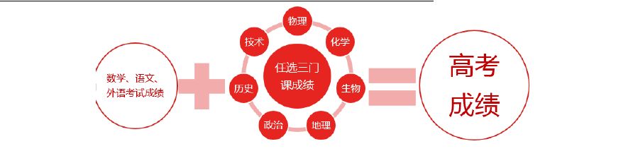 如何完美解决老师走班排课的排课难题？