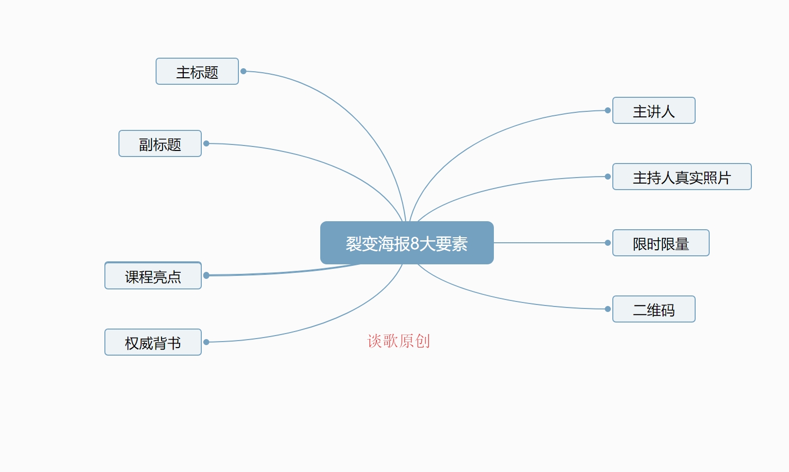 微信群引流有哪些技巧（微信群引流的5大公式）