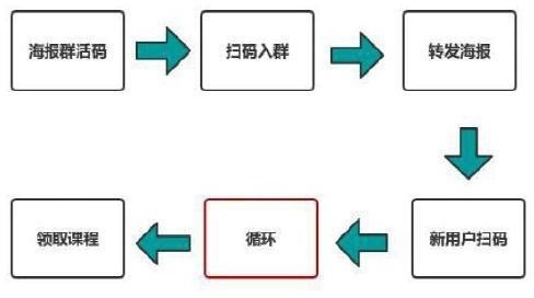 微信群如何引流（分享微信群引流的5大方式）