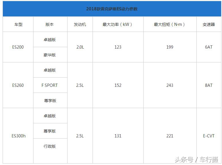 全新雷克萨斯ES迎战BBA 解析\热门豪华车终端市场