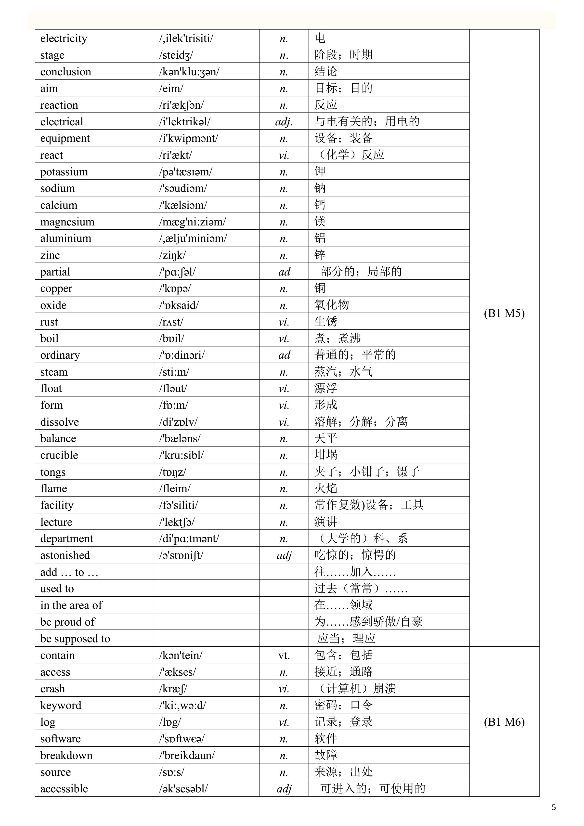 2019高考英语一轮复习：高考英语单词表（一定要背熟，比较全面）