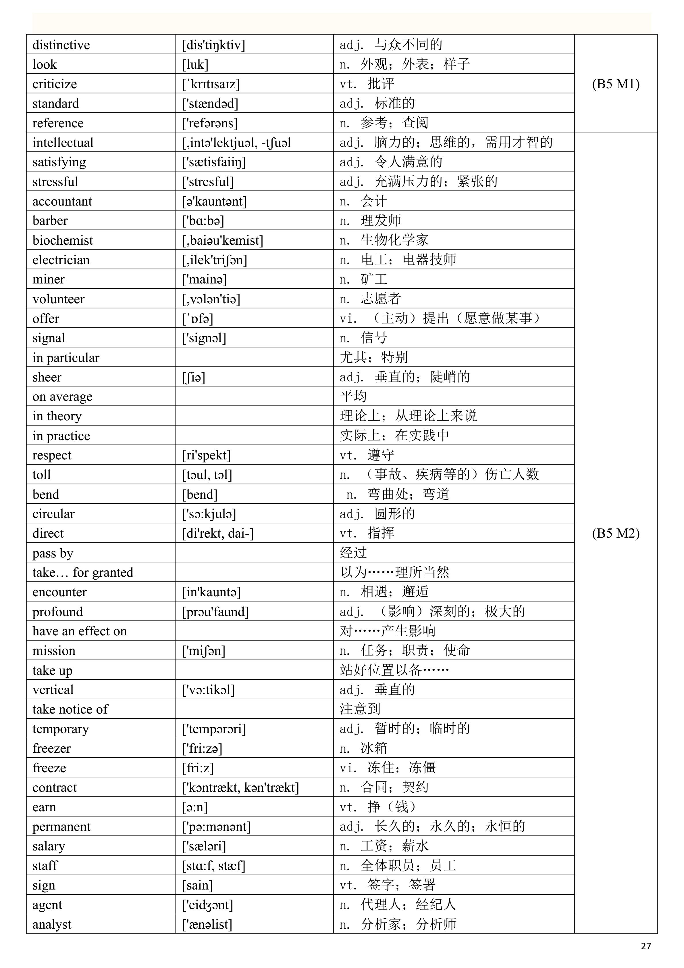 2019高考英语一轮复习：高考英语单词表（一定要背熟，比较全面）