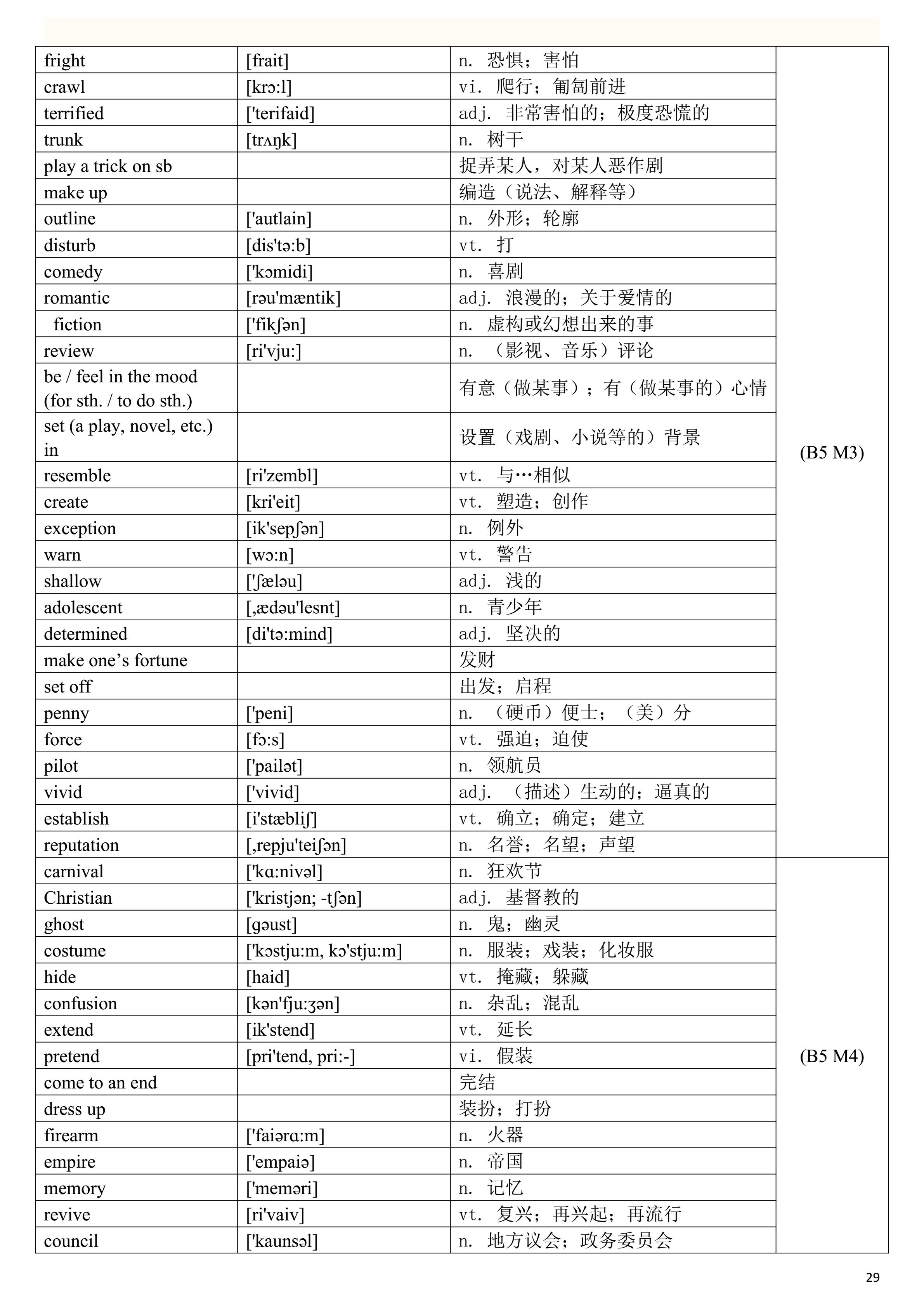 2019高考英语一轮复习：高考英语单词表（一定要背熟，比较全面）