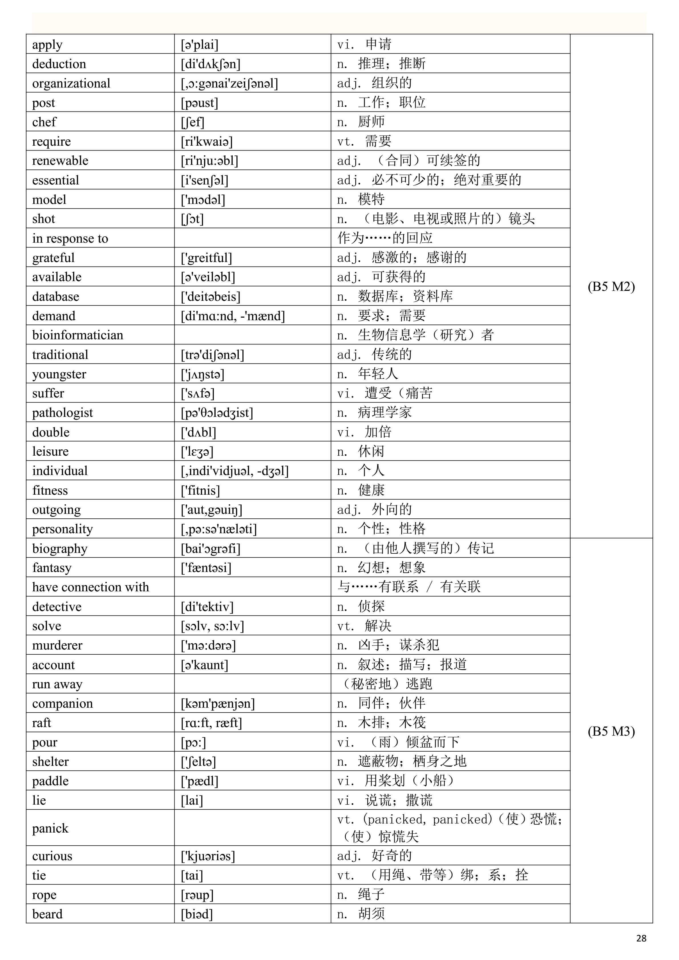 2019高考英语一轮复习：高考英语单词表（一定要背熟，比较全面）