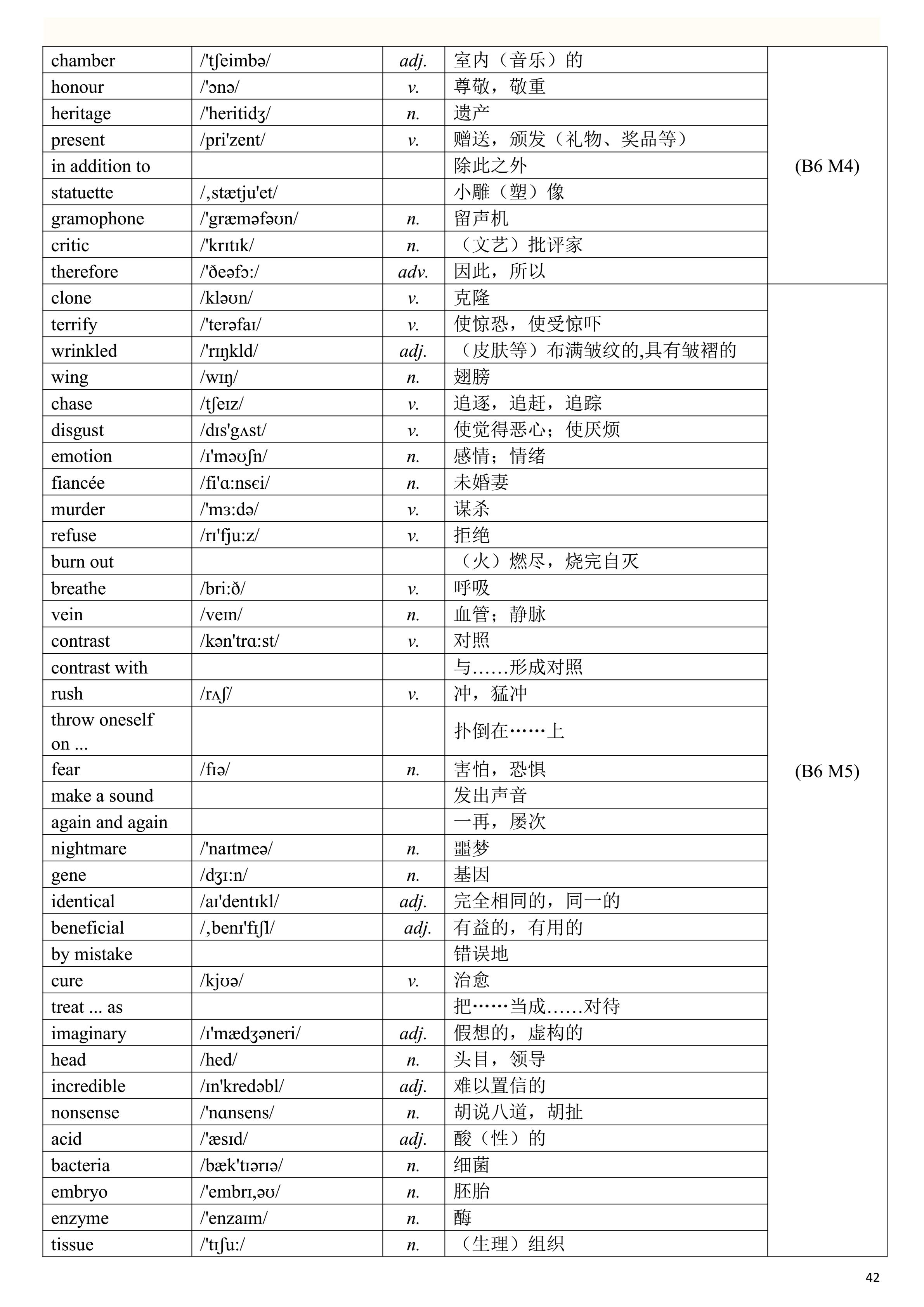 2019高考英语一轮复习：高考英语单词表（一定要背熟，比较全面）