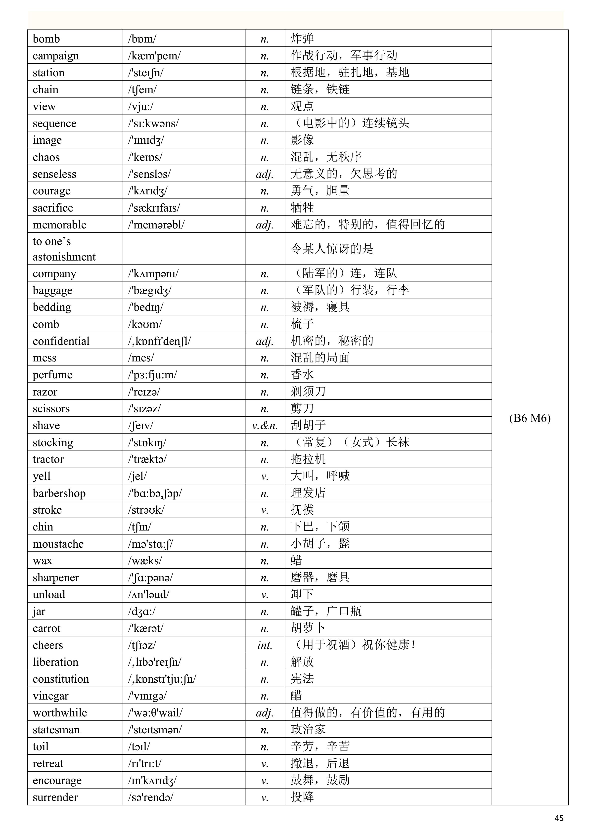 2019高考英语一轮复习：高考英语单词表（一定要背熟，比较全面）