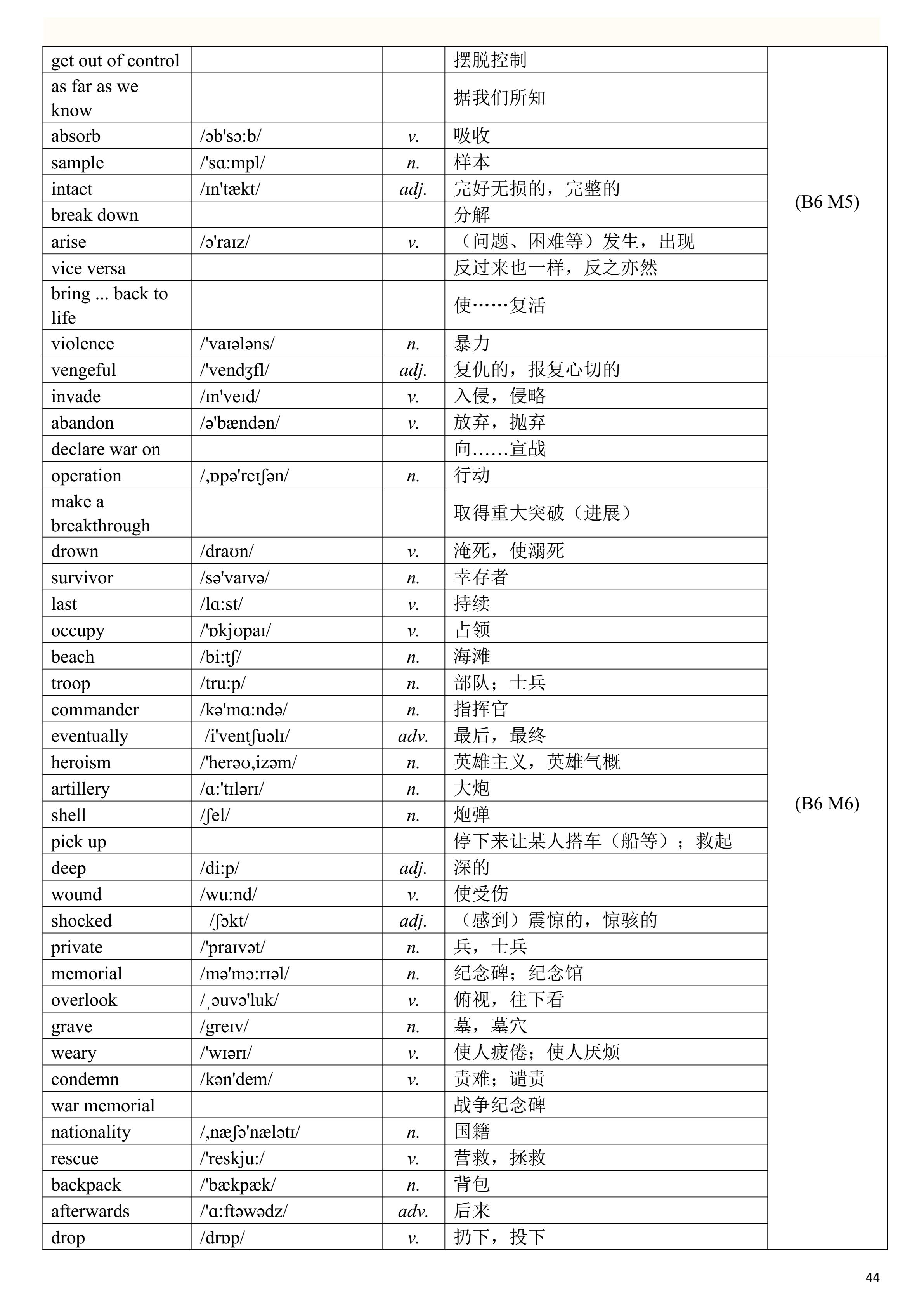 2019高考英语一轮复习：高考英语单词表（一定要背熟，比较全面）