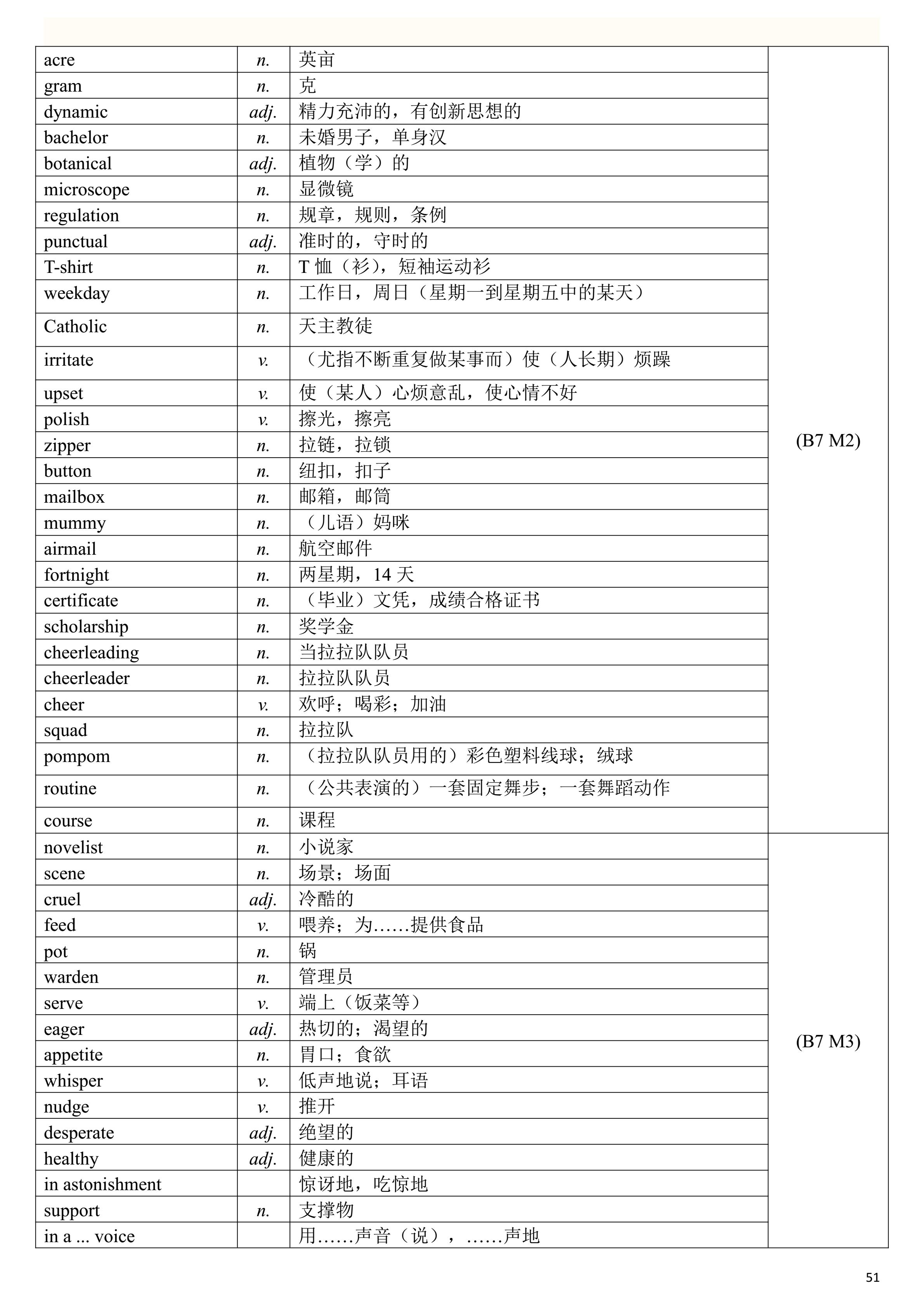 2019高考英语一轮复习：高考英语单词表（一定要背熟，比较全面）