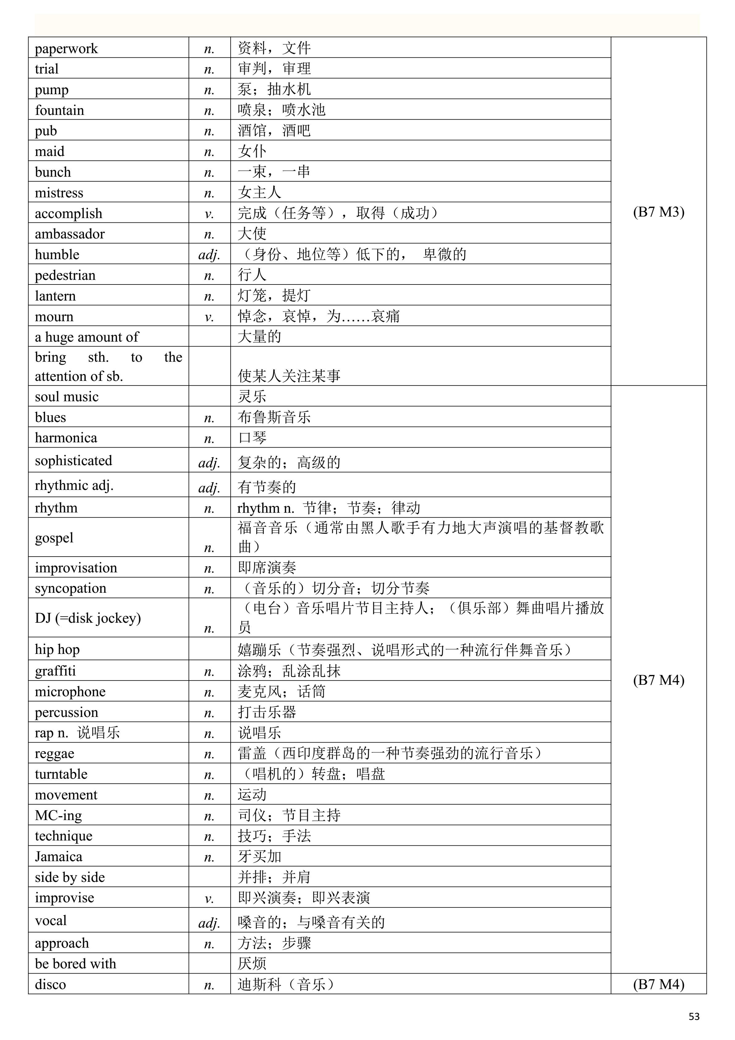 2019高考英语一轮复习：高考英语单词表（一定要背熟，比较全面）