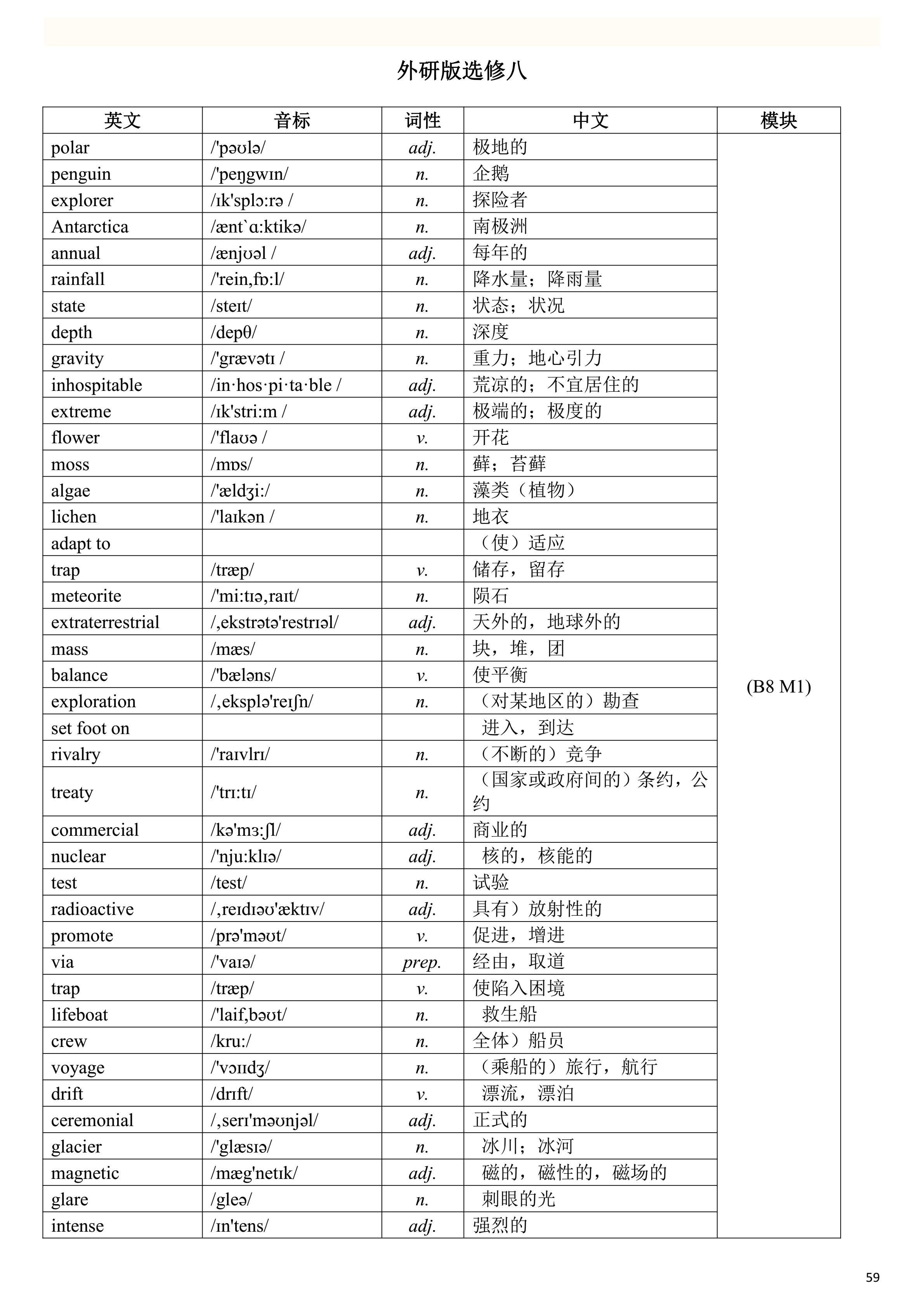 2019高考英语一轮复习：高考英语单词表（一定要背熟，比较全面）