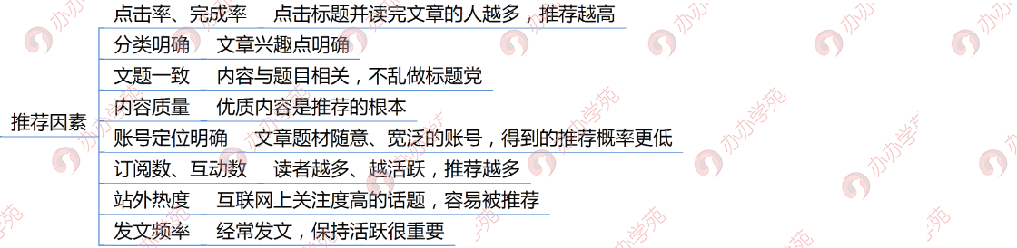 4个头条号运营技巧，让新媒体运营小白也能轻松打造100W+爆文！