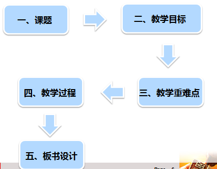 「资格证」笔试加分：怎样写出好的教案？