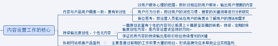 内容运营的4大工作过程及工作核心（精华版）