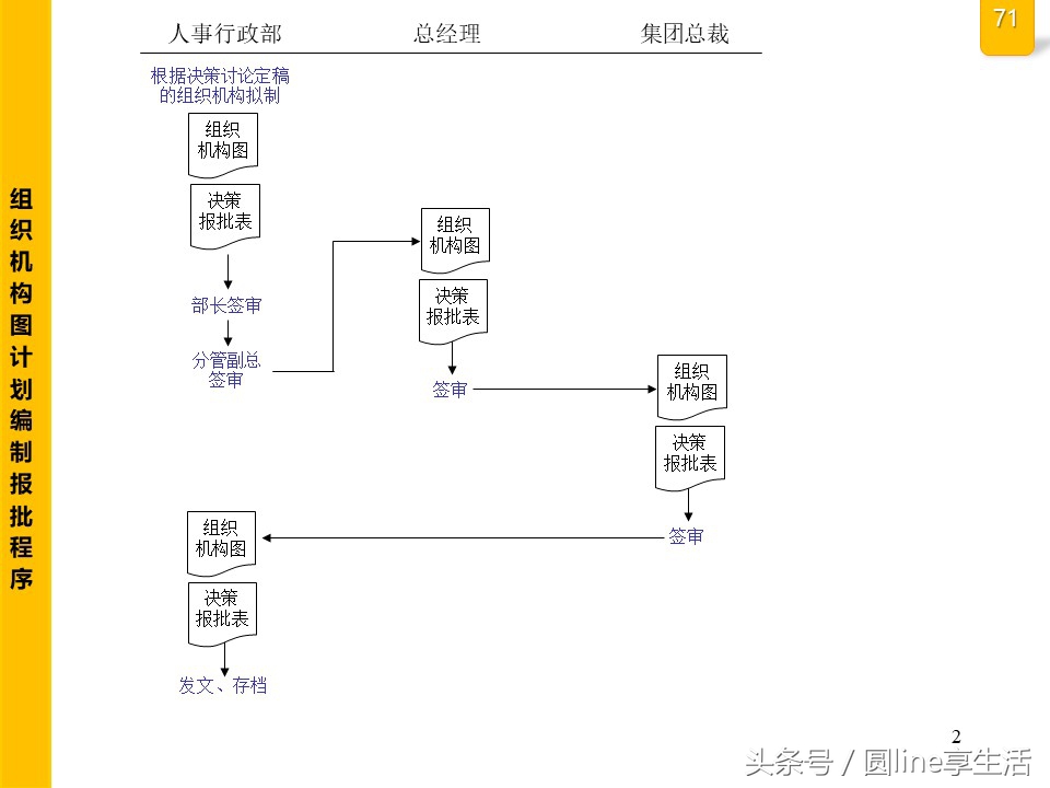 公司全套管理流程圖，建議收藏