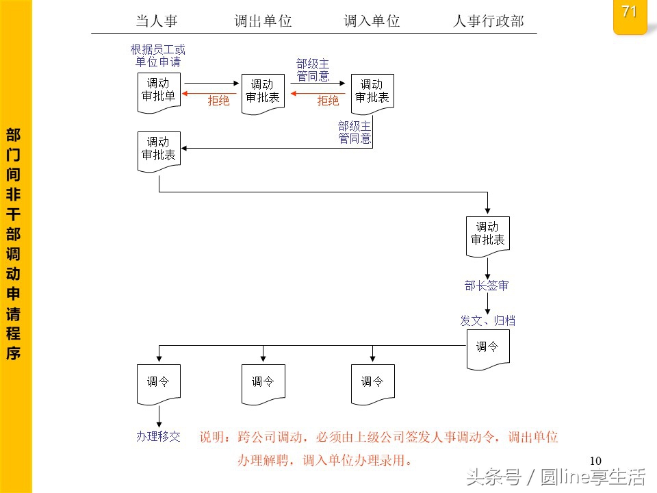公司全套管理流程圖，建議收藏