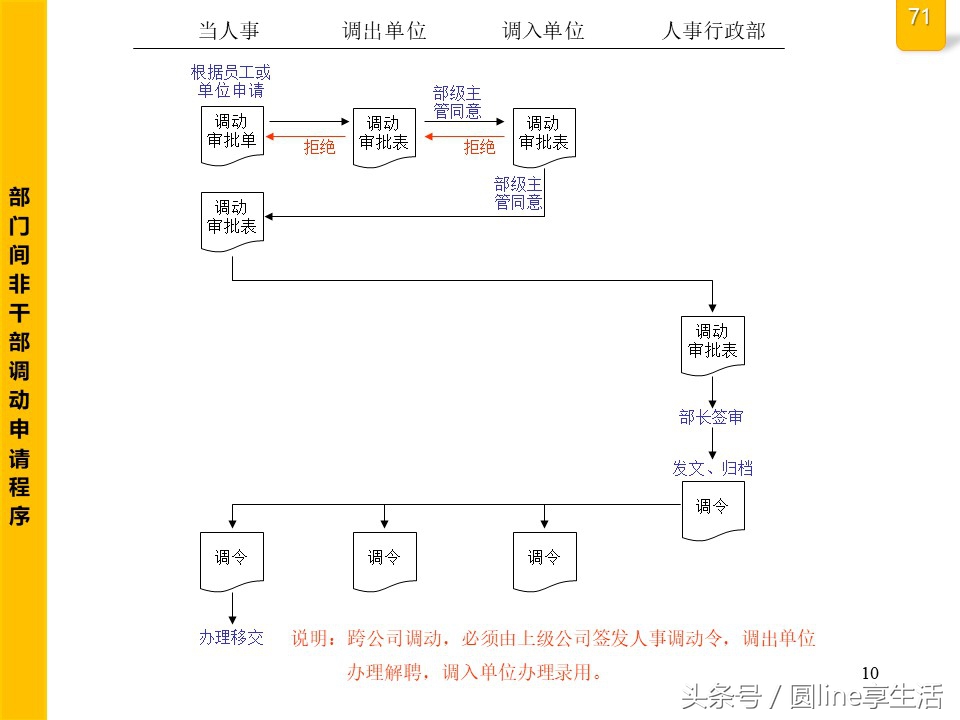 公司全套管理流程图，建议收藏