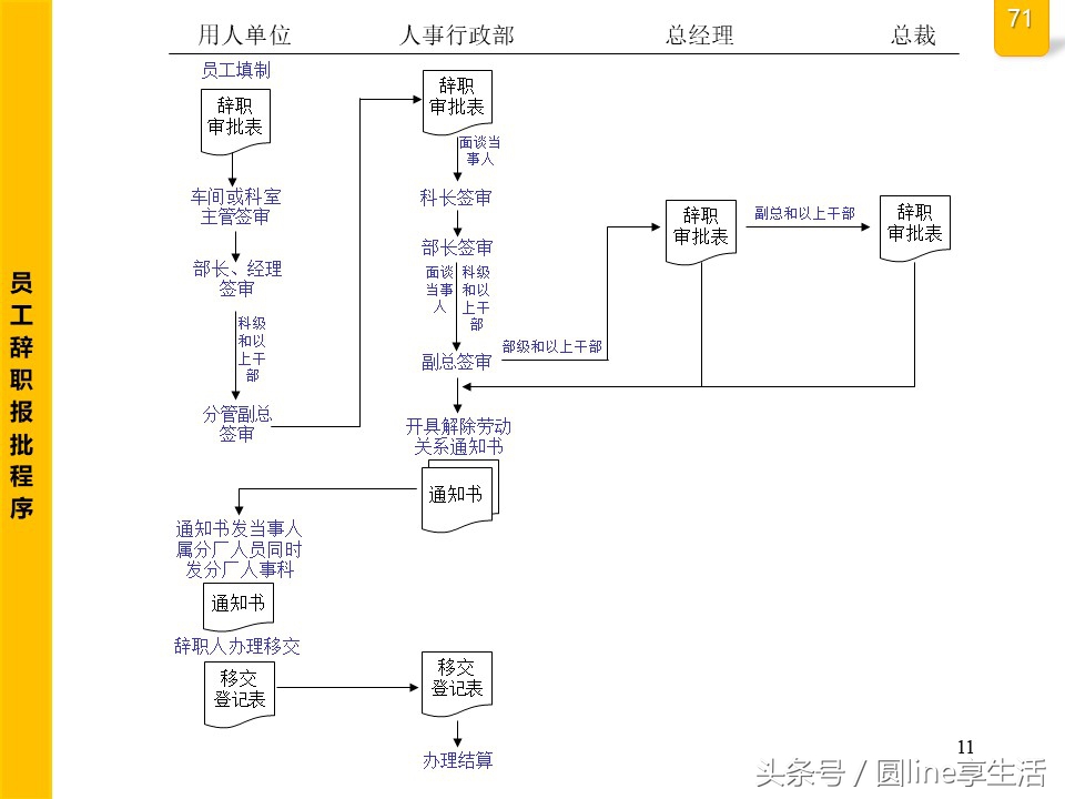 公司全套管理流程圖，建議收藏