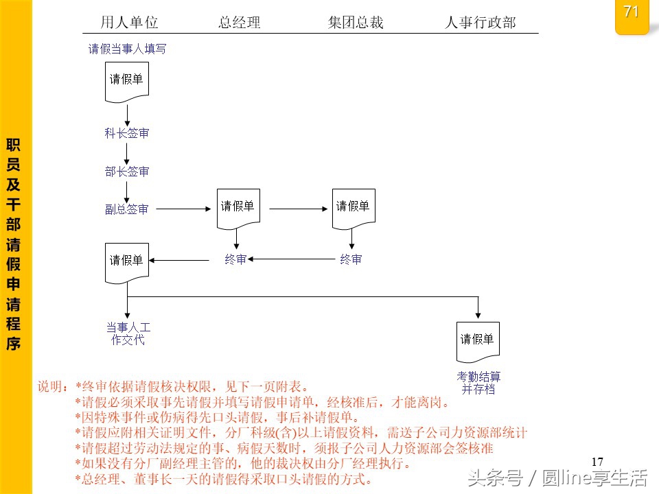 公司全套管理流程圖，建議收藏