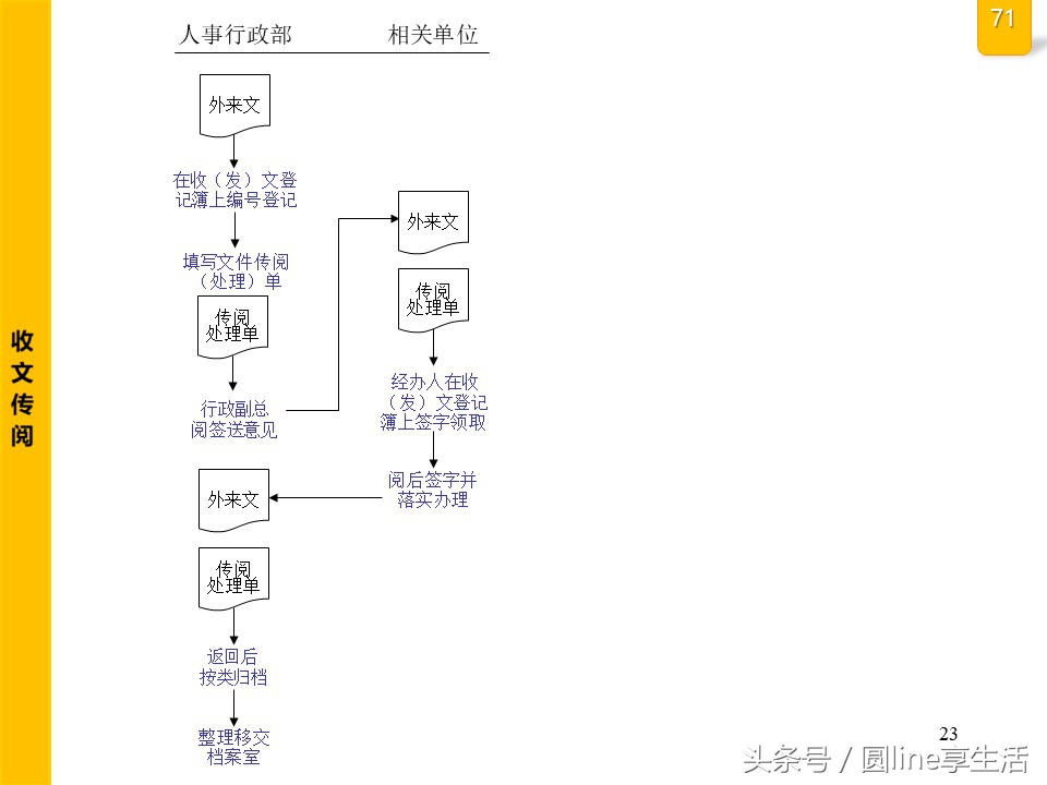 公司全套管理流程圖，建議收藏