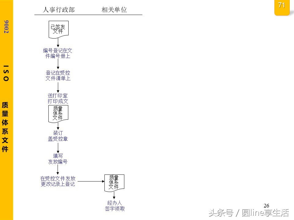 公司全套管理流程圖，建議收藏