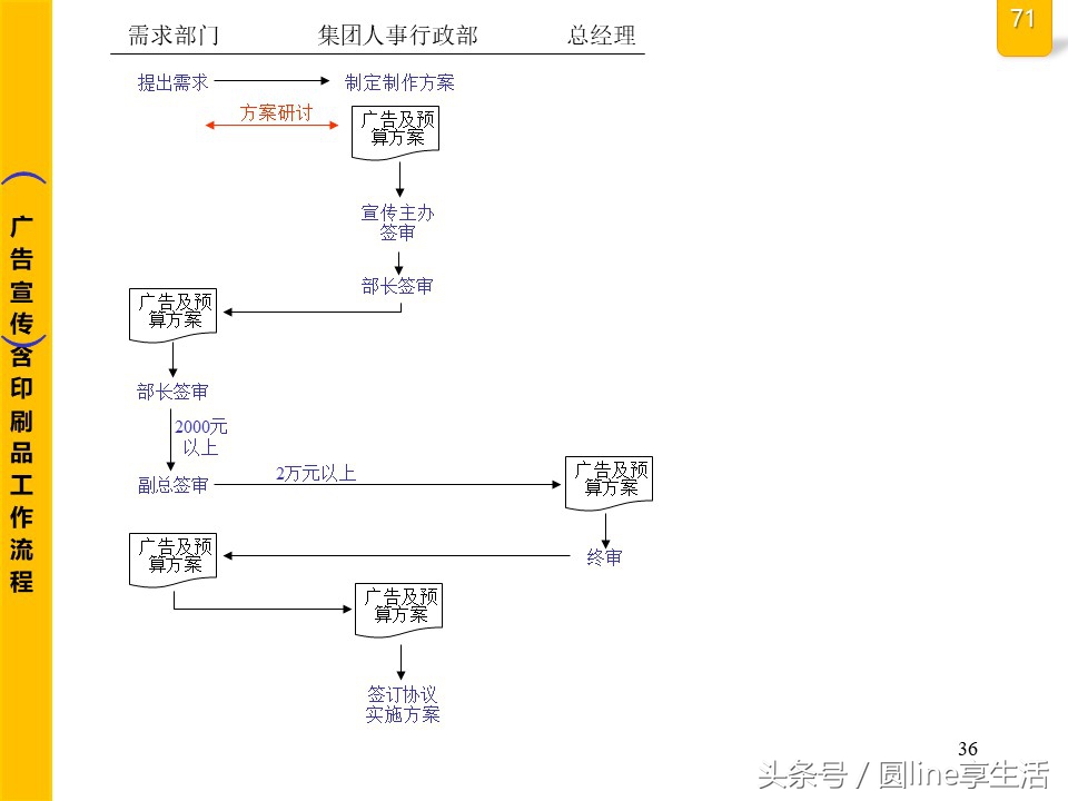 公司全套管理流程圖，建議收藏