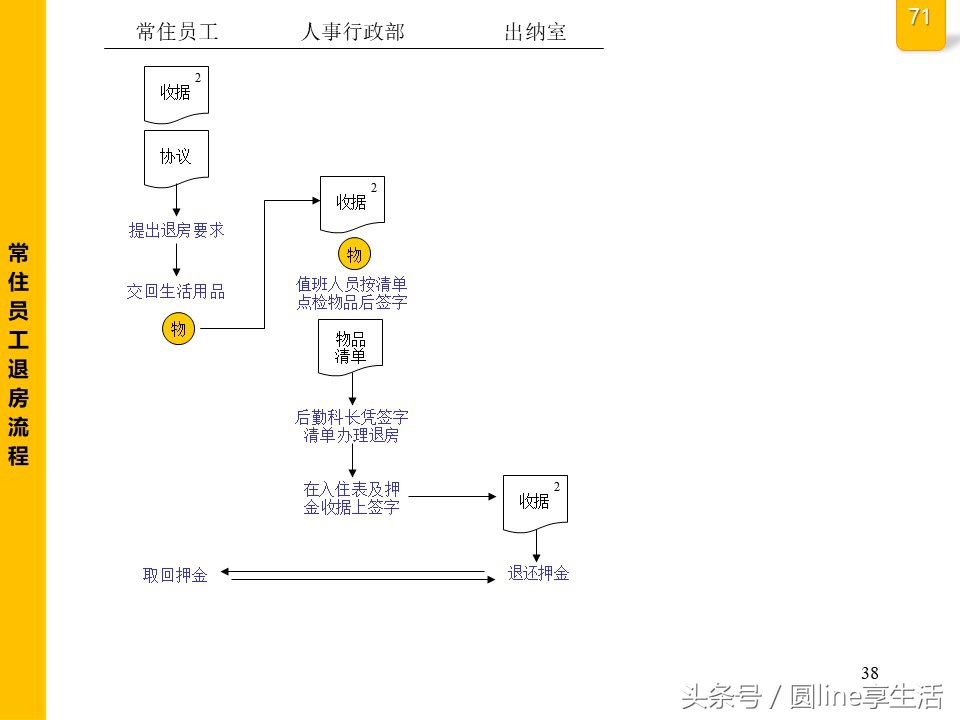 公司全套管理流程圖，建議收藏