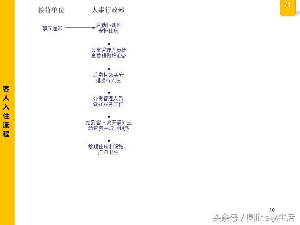 公司全套管理流程圖，建議收藏