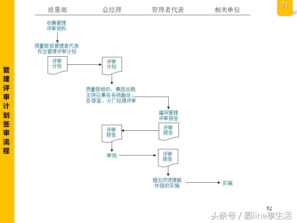 公司全套管理流程圖，建議收藏