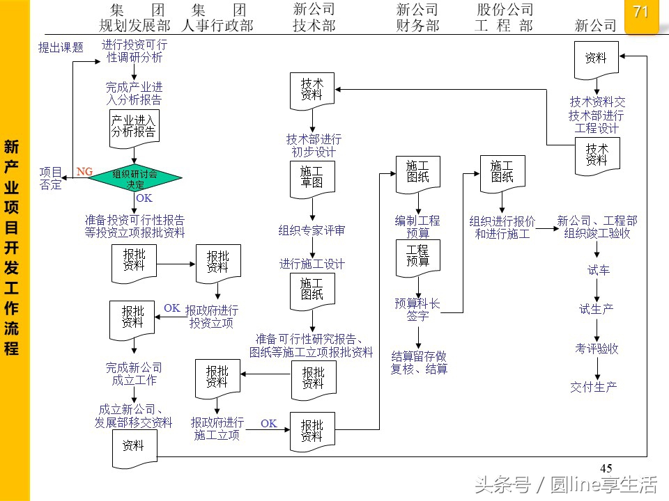 公司全套管理流程圖，建議收藏