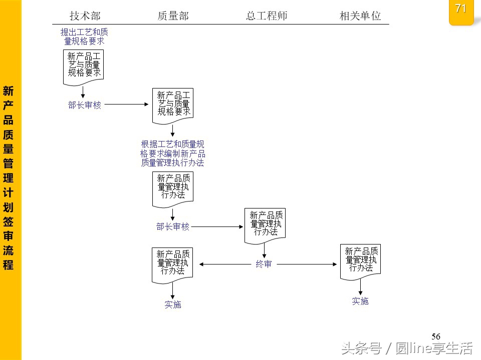 公司全套管理流程圖，建議收藏