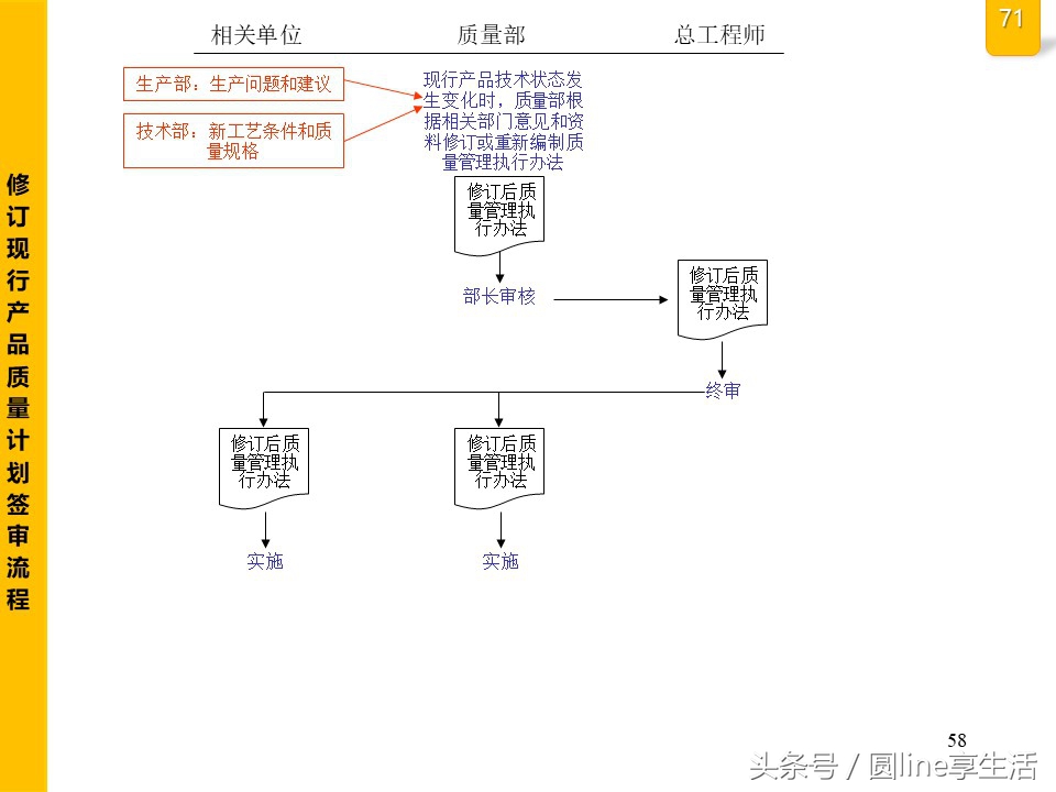公司全套管理流程圖，建議收藏