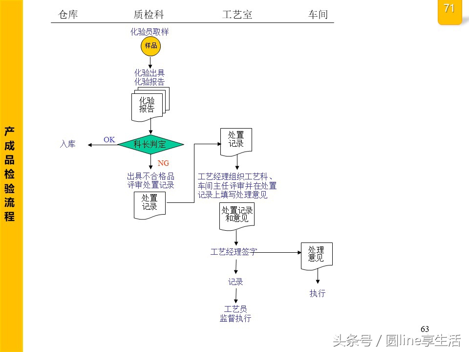 公司全套管理流程圖，建議收藏