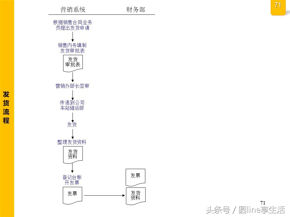 公司全套管理流程圖，建議收藏