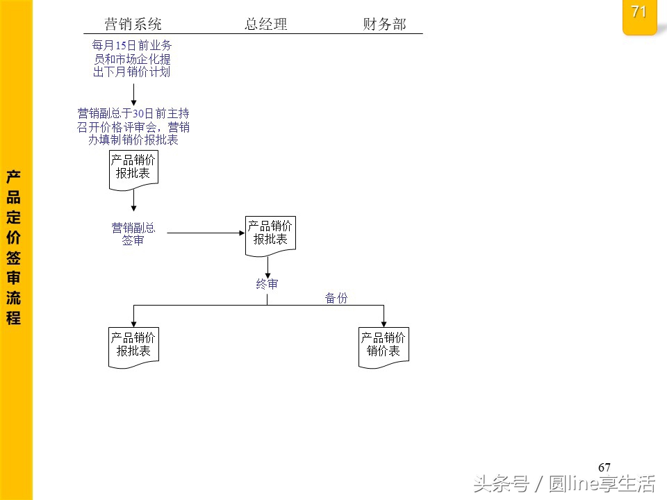 公司全套管理流程图，建议收藏