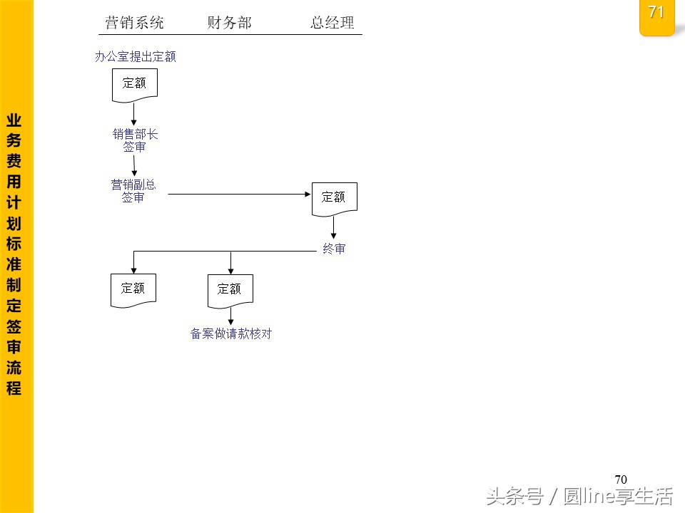 公司全套管理流程圖，建議收藏