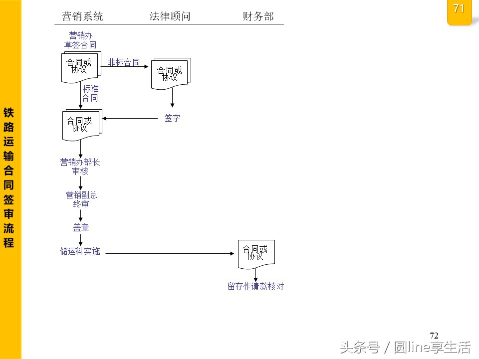 公司全套管理流程圖，建議收藏