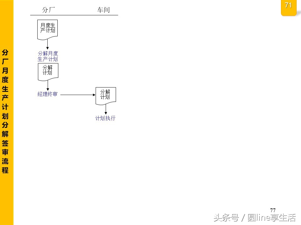 公司全套管理流程圖，建議收藏