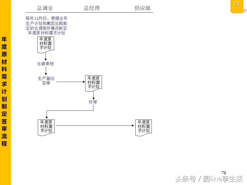 公司全套管理流程圖，建議收藏