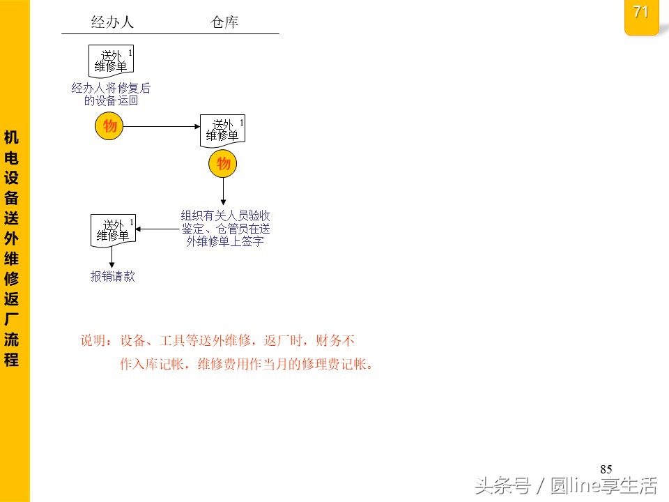 公司全套管理流程圖，建議收藏